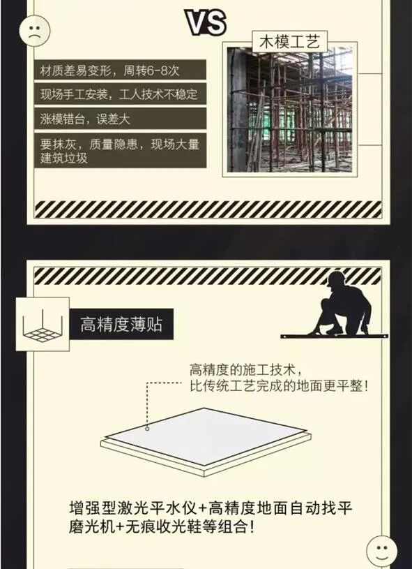 Prefabricated | Super Dry Goods! The security details of Country Garden's 'SSGF Industrialization System' fully revealed!