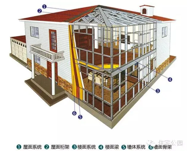 Prefabricated | 3D spraying+light steel system small villa