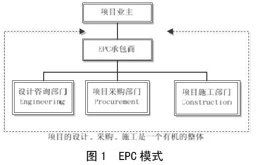 Introduction and Comparison of Four Typical General Contracting Management Models: Prefabricated EPC, DB, EPCM, and PMC