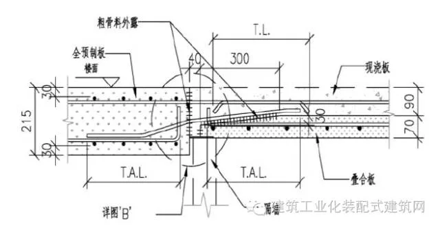 Prefabricated | Key technologies for the construction of the internal pouring and external hanging system in super high-rise prefabricated buildings