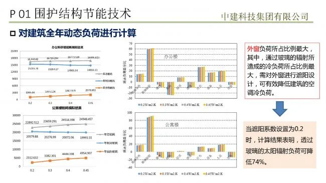 Prefabricated assembly achieves passive ultra-low energy consumption building practice