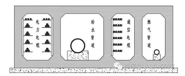 Prefabricated construction technology for urban comprehensive pipe gallery
