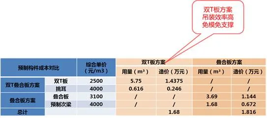 Prefabricated | Xie Wanglan: Design points and case analysis of prefabricated integral concrete frame structure