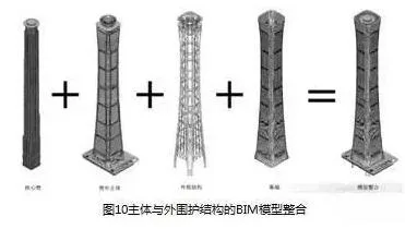 Prefabricated | China Zunchuang 23 China and World's Best, BIM is indispensable!