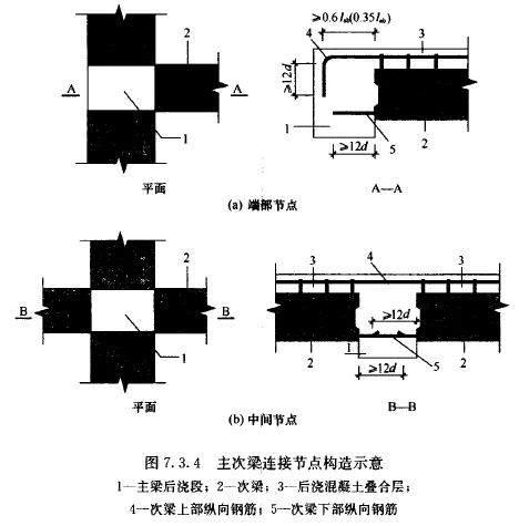 Prefabricated | Xie Wanglan: Design points and case analysis of prefabricated integral concrete frame structure