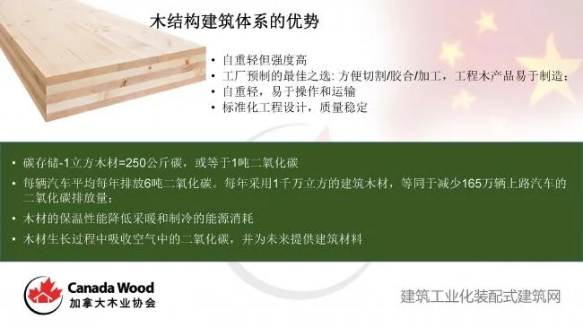 Paul Newman: The Potential Application of Wooden Structure Technology in Prefabricated Buildings