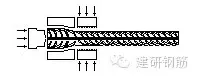 Prefabricated | Ordinary Steel Reinforcement Mechanical Connection Technology