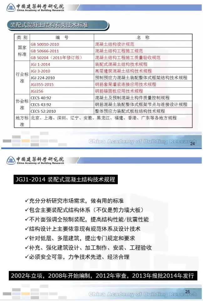 Prefabricated | [Tian Chunyu] Key points of prefabricated concrete structure design