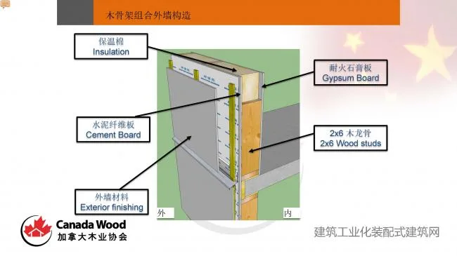 Paul Newman: The Potential Application of Wooden Structure Technology in Prefabricated Buildings