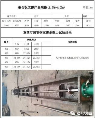 Prefabricated Concrete Structure Construction Technology (VI)