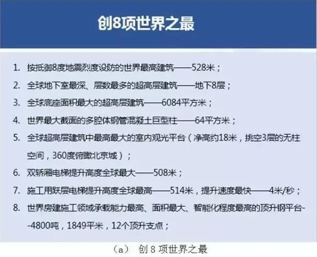 Prefabricated | China Zunchuang 23 China and World's Best, BIM is indispensable!