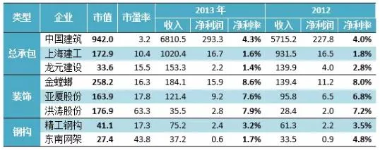 Prefabrication in China’s Construction Industry: Understanding the Reality Behind Low Profit Margins-BIM WORLD