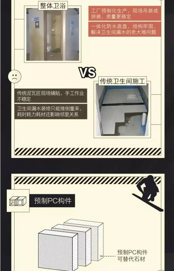 Prefabricated | Super Dry Goods! The security details of Country Garden's 'SSGF Industrialization System' fully revealed!