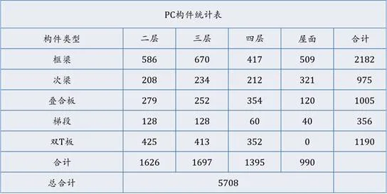 Prefabricated | Xie Wanglan: Design points and case analysis of prefabricated integral concrete frame structure