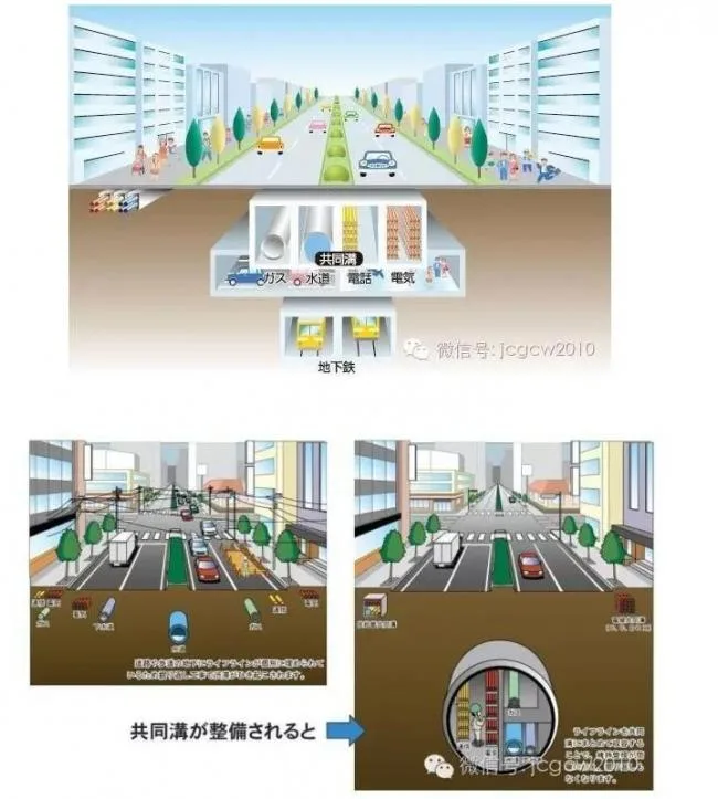 Prefabricated construction technology for urban comprehensive pipe gallery