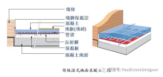 Prefabricated Building | The Ministry of Housing and Urban Rural Development's