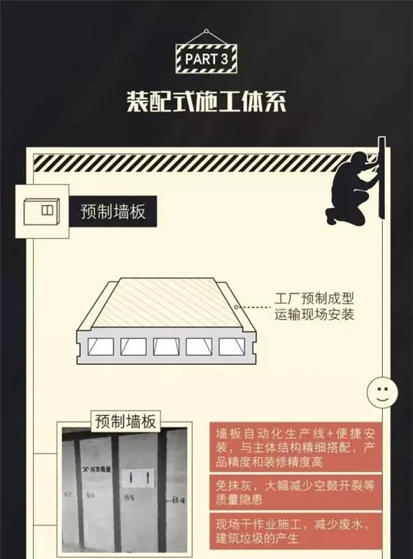 Prefabricated | Super Dry Goods! The security details of Country Garden's 'SSGF Industrialization System' fully revealed!