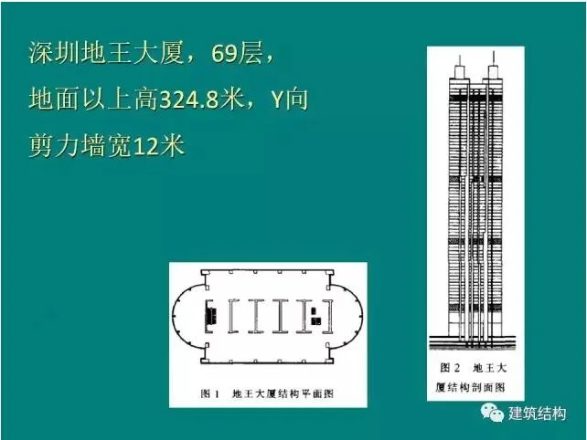 Prefabricated | Building Structure | Fang Xiaodan: Is it reasonable and feasible to significantly relax the limit of inter story displacement angle of the structure?