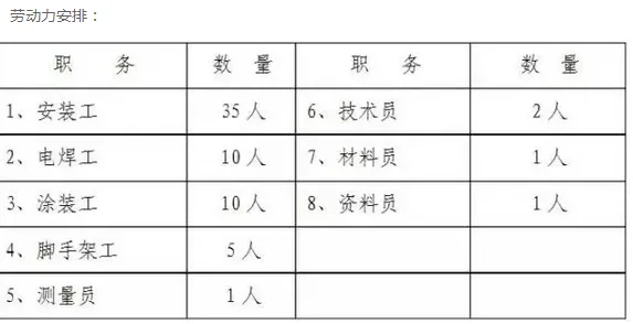 Prefabricated Steel Structure Engineering - Grid Hoisting Scheme