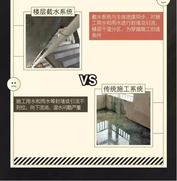 Prefabricated | Super Dry Goods! The security details of Country Garden's 'SSGF Industrialization System' fully revealed!