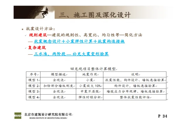 Practice and Reflection on Engineering Design of Prefabricated | Huilongguan Jinyu Huafu Industrialization Project
