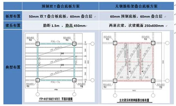 Prefabricated | Xie Wanglan: Design points and case analysis of prefabricated integral concrete frame structure