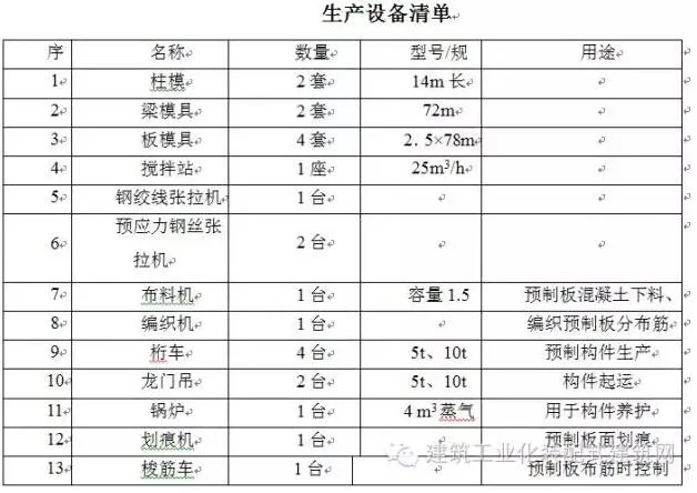 Prefabricated | Construction Plan for the First High rise Fully Prefabricated Prefabricated Building in China (Part 1)