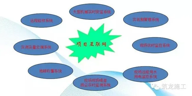 Internet plus monitoring