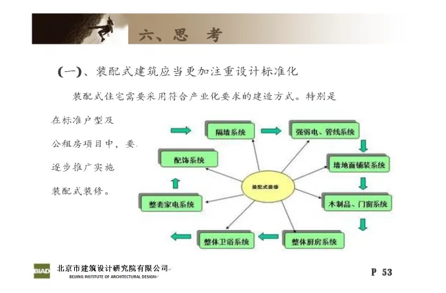 Practice and Reflection on Engineering Design of Prefabricated | Huilongguan Jinyu Huafu Industrialization Project