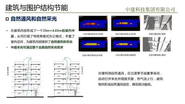 Prefabricated assembly achieves passive ultra-low energy consumption building practice