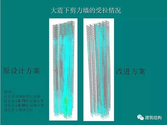 Prefabricated | Building Structure | Fang Xiaodan: Is it reasonable and feasible to significantly relax the limit of inter story displacement angle of the structure?