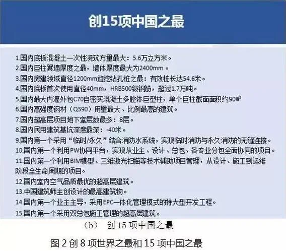 Prefabricated | China Zunchuang 23 China and World's Best, BIM is indispensable!