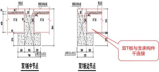 Prefabricated | Xie Wanglan: Design points and case analysis of prefabricated integral concrete frame structure