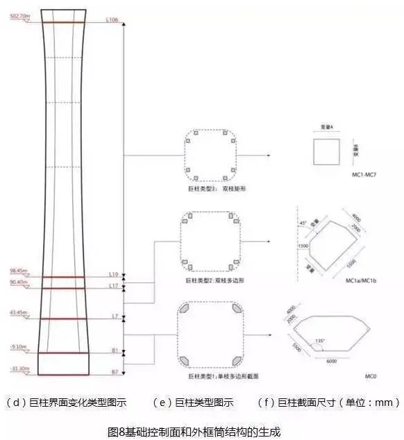 Prefabricated | China Zunchuang 23 China and World's Best, BIM is indispensable!