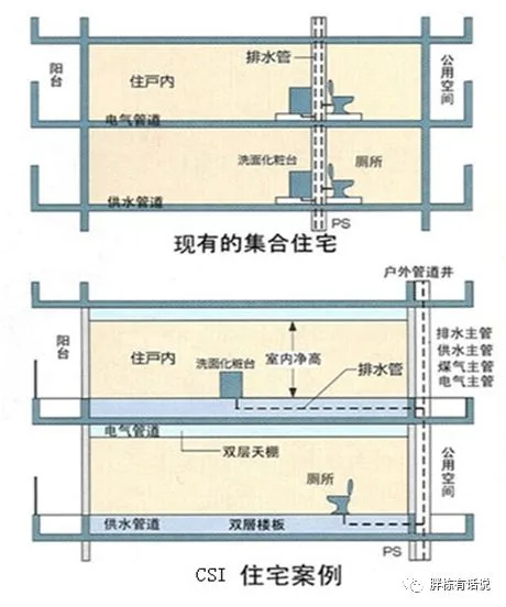 Prefabricated Building | The Ministry of Housing and Urban Rural Development's