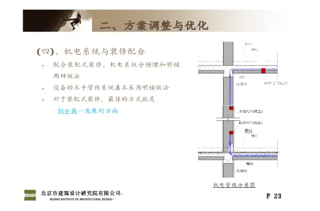 Practice and Reflection on Engineering Design of Prefabricated | Huilongguan Jinyu Huafu Industrialization Project
