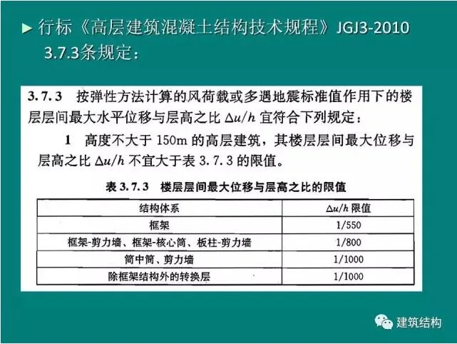 Prefabricated | Building Structure | Fang Xiaodan: Is it reasonable and feasible to significantly relax the limit of inter story displacement angle of the structure?