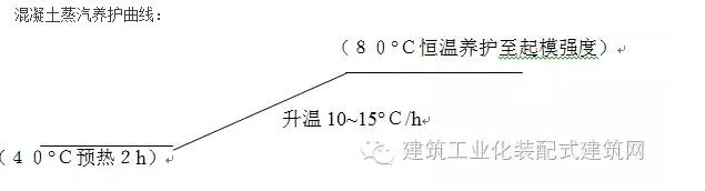 Prefabricated | Construction Plan for the First High rise Fully Prefabricated Prefabricated Building in China (Part 1)