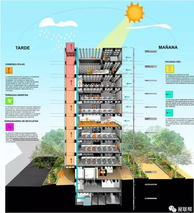 Prefabricated | How to Design 'Breathable Buildings': A Sustainable Case Study - EDU Headquarters in Colombia