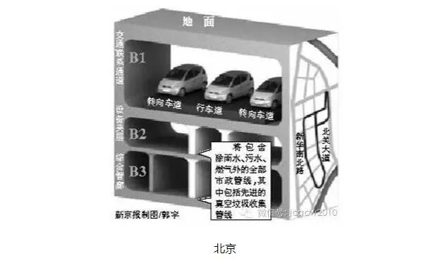 Prefabricated construction technology for urban comprehensive pipe gallery