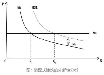 How to establish a price compensation mechanism for prefabricated buildings?