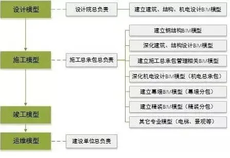 Prefabricated | China Zunchuang 23 China and World's Best, BIM is indispensable!