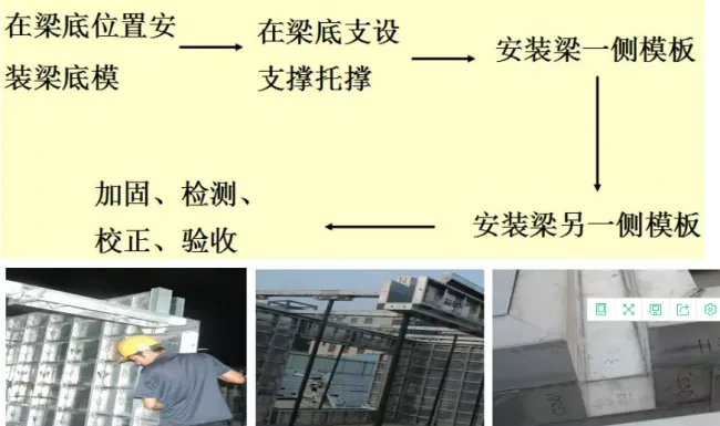 Prefabricated Aluminum Template Construction Method