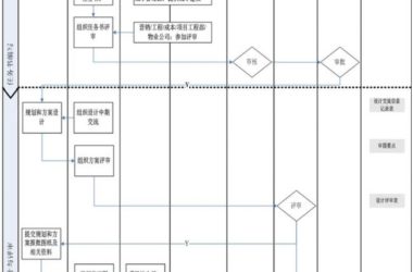 Prefabricated Construction: Managing the Scheme Design Process-BIM WORLD