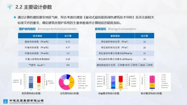 Prefabricated | Xiong'an Citizen Service Center Prefabricated Ultra Low Energy Building Practice