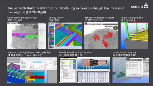 Application of Prefabricated | Ultra Low Energy Buildings in Smart Cities