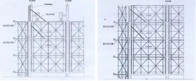 Prefabricated Construction Scheme for Prefabricated Components Installation in Prefabricated Buildings