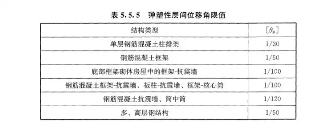 Prefabricated Building Sliding Stair Node Method