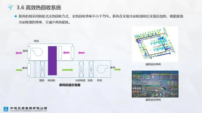 Prefabricated | Xiong'an Citizen Service Center Prefabricated Ultra Low Energy Building Practice