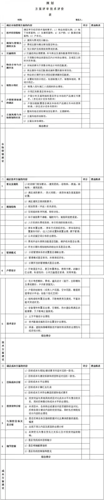 Prefabricated | Scheme Design Management Process
